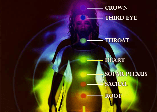 What Is A Crown Chakra?